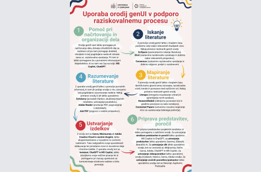 Uporaba orodij genUI v podporo raziskovanju.png
