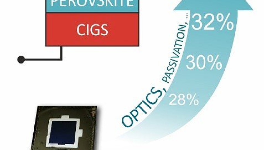 Perovskitno-CIGS+tandemske+sončne+celice.jpg