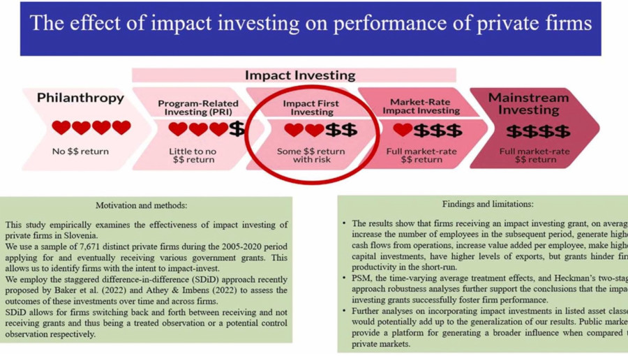 UL EF ESG in financna uspesnost.jpg