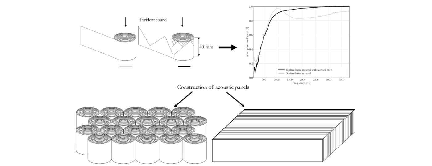 akustika, material_1740x670.png