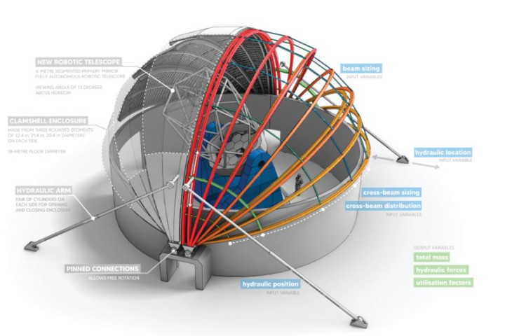 Telescope SMUL.JPG