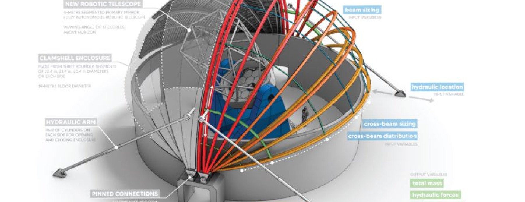 Telescope SMUL.JPG