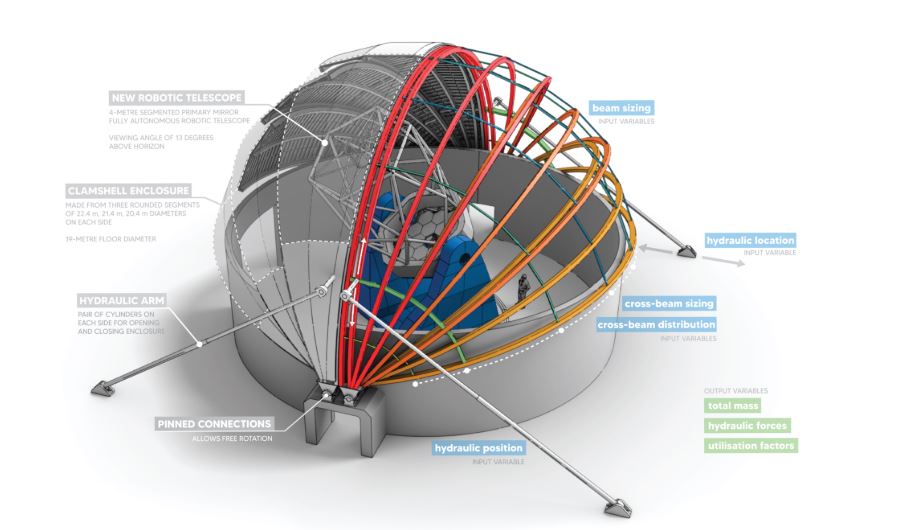 Telescope SMUL.JPG