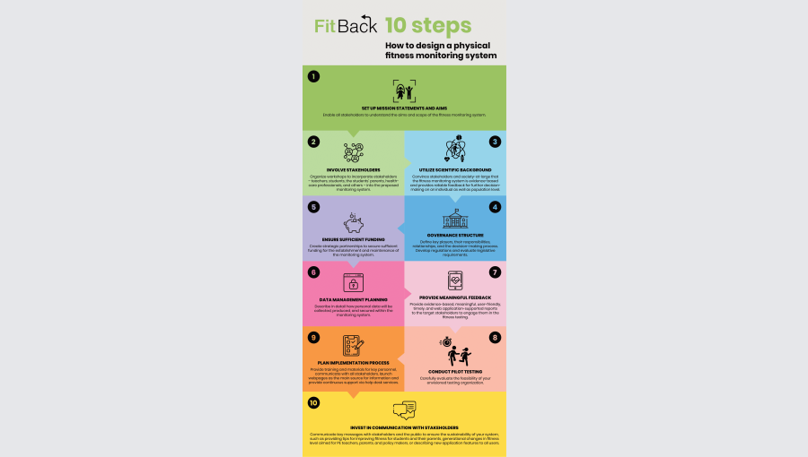 10-steps-to-design-physical-fitness-monitoring-system-FITBACK-project (1)-1.png