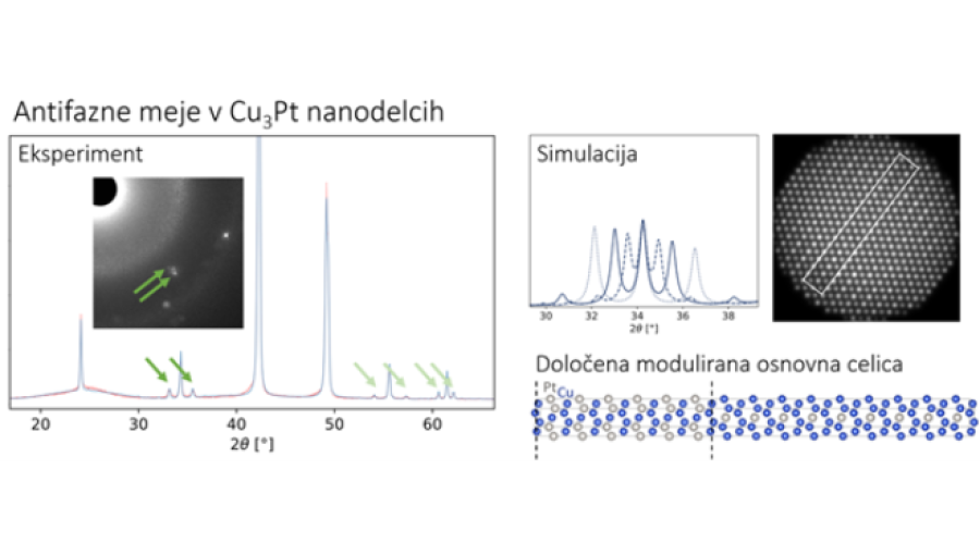 gorivne celice si.png